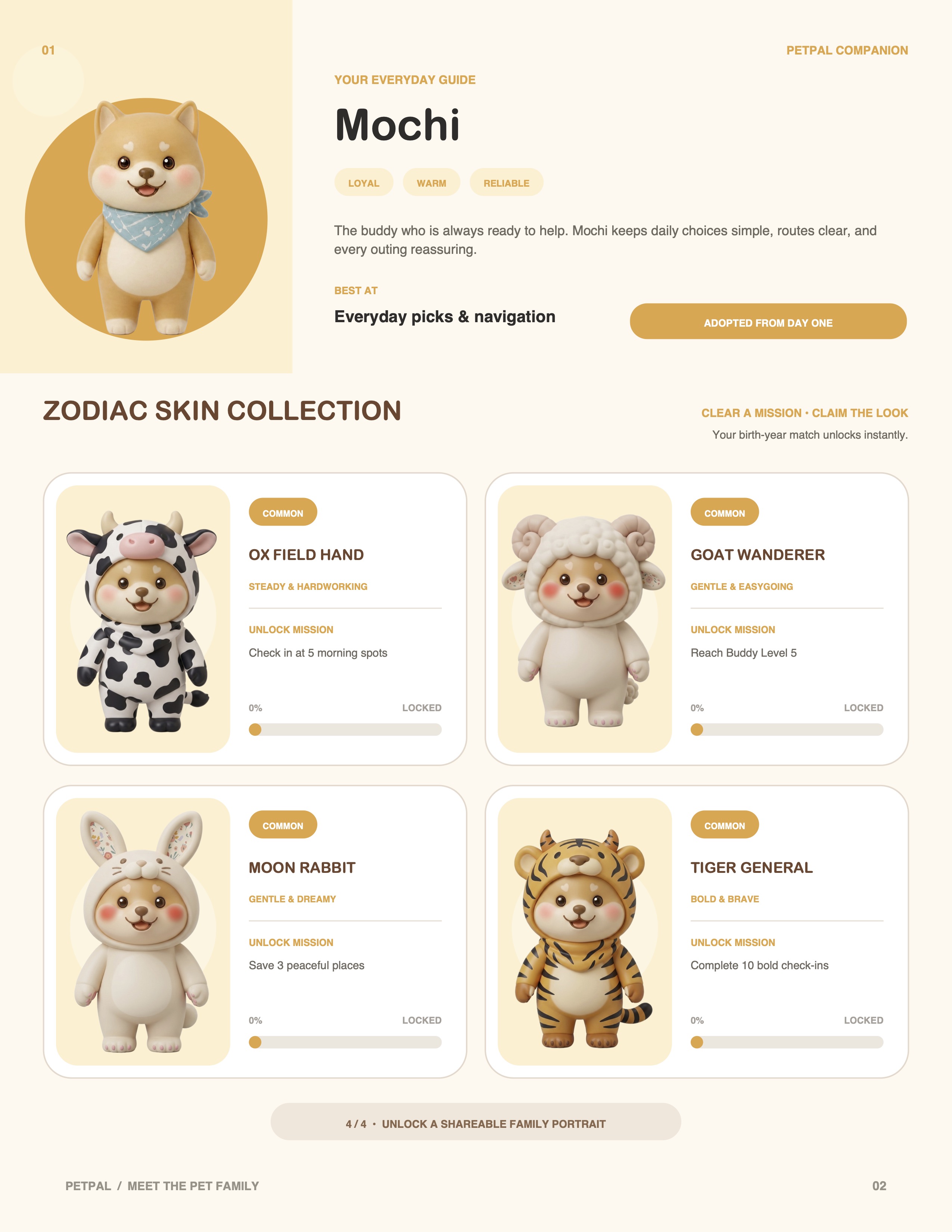 Mochi zodiac skin collection mockup with Ox, Goat, Rabbit and Tiger skins