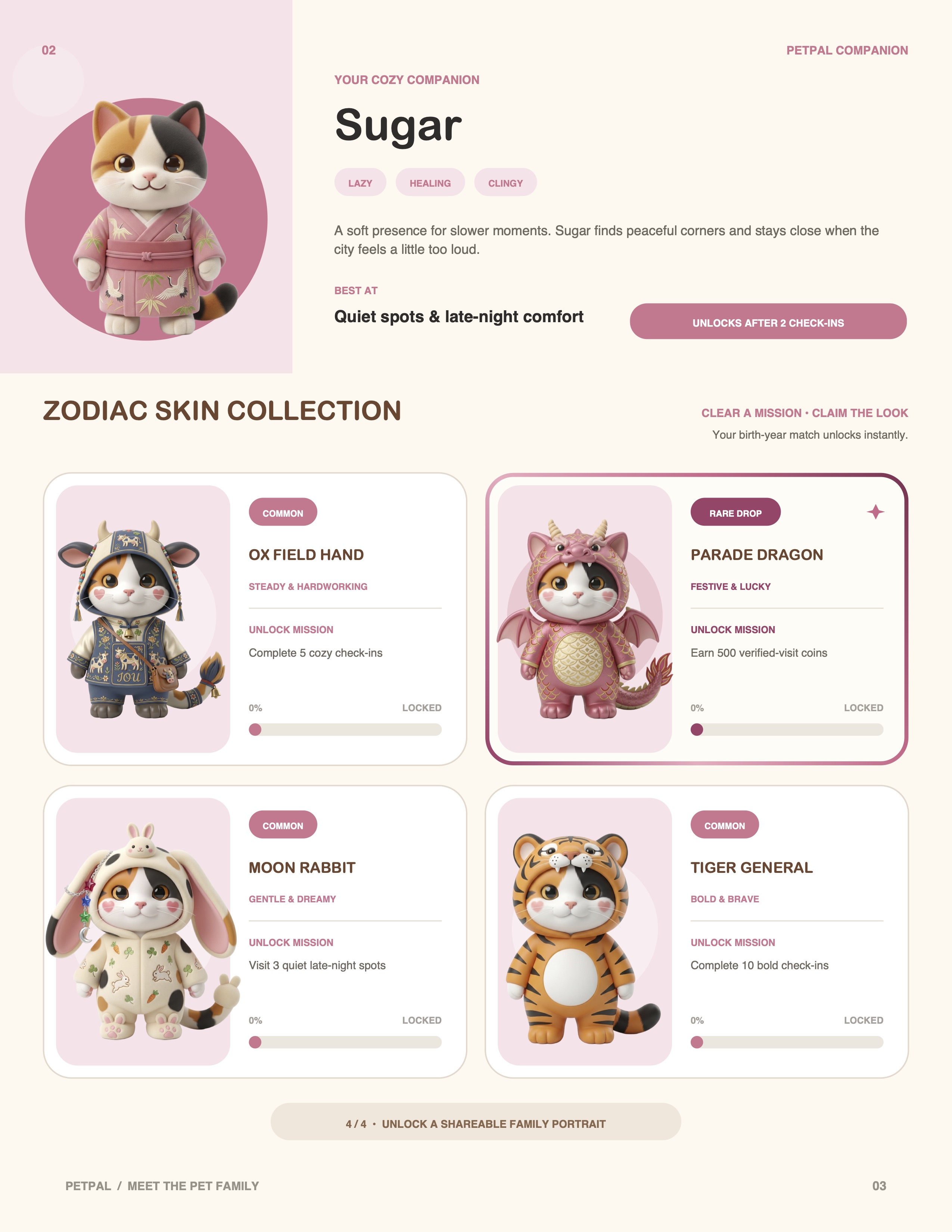 Sugar zodiac skin collection mockup with Ox, Dragon, Rabbit and Tiger skins